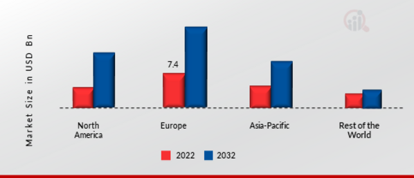 Automotive Sunroof Market Share By Region 2022