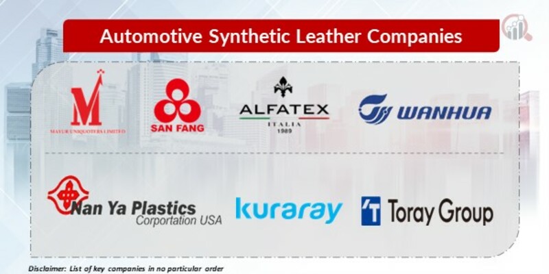 Automotive Synthetic Leather Key Companies