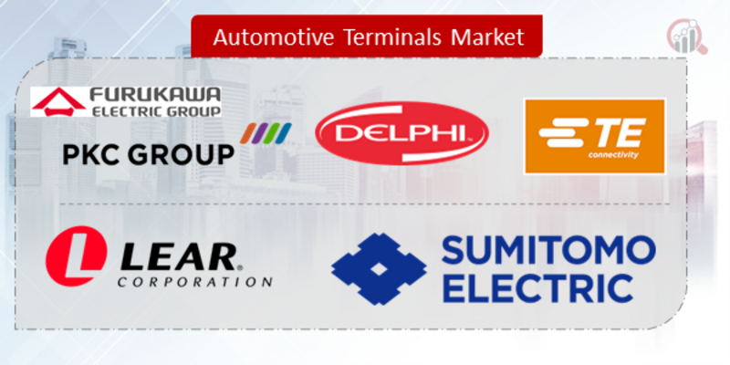 Automotive Terminals Companies 