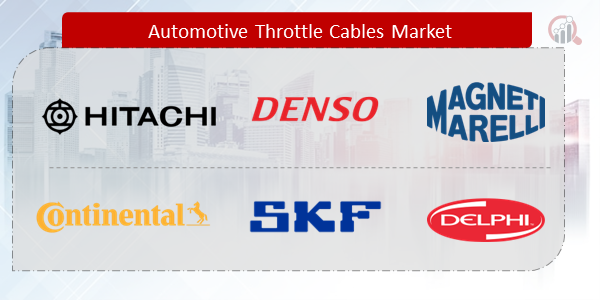 Automotive Throttle Cables Companies