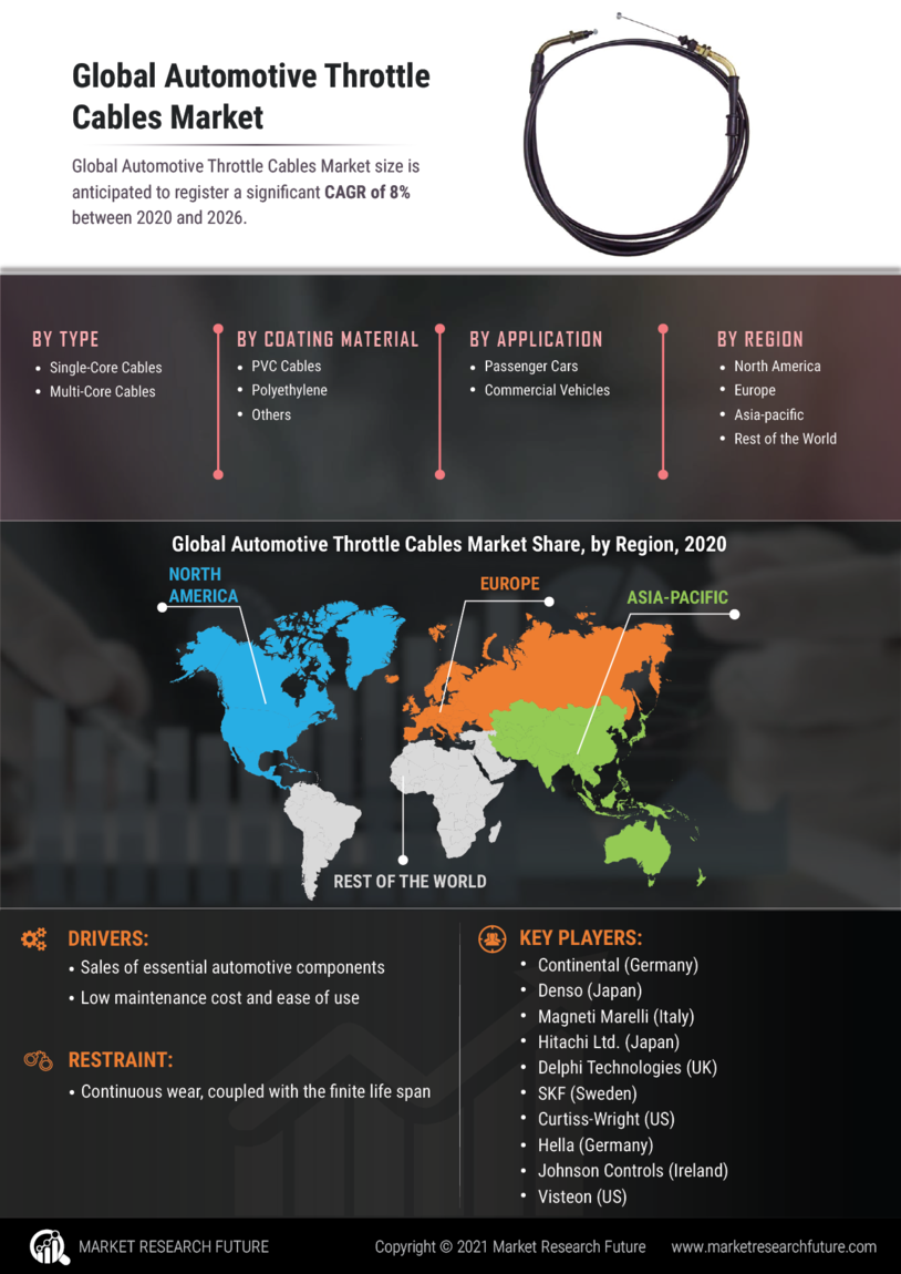 Automotive Throttle Cables Market