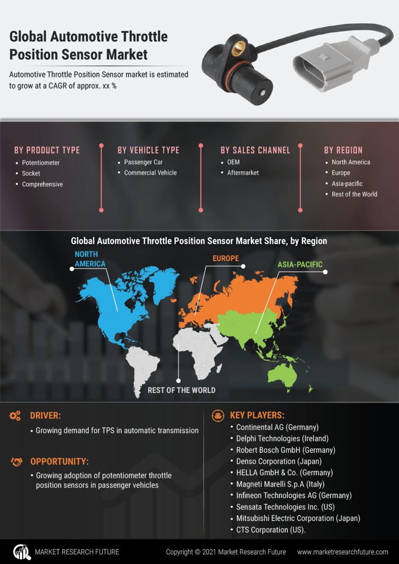 Automotive Throttle Position Sensor Market 