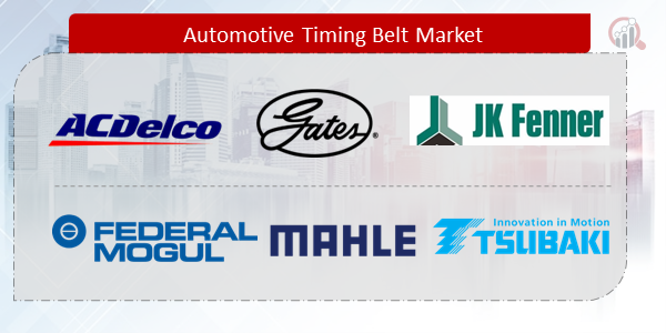 Automotive Timing Belt Companies