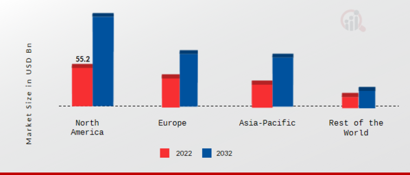 Automotive Tire Market Share By Region 2022