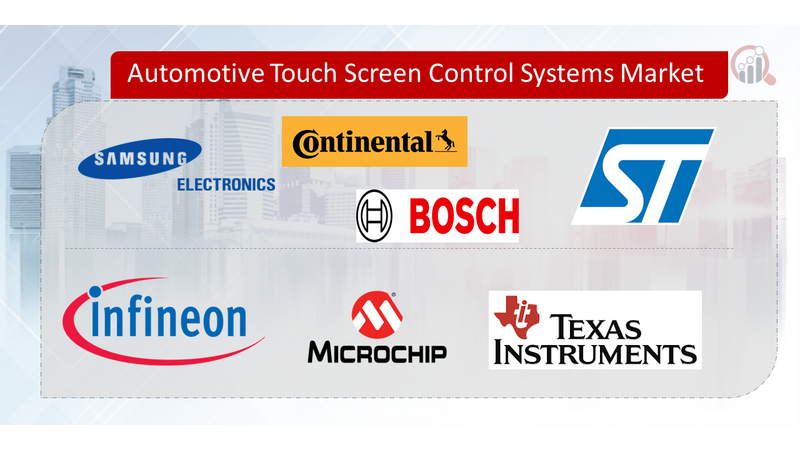 Automotive Touch Screen Control Systems Key Company