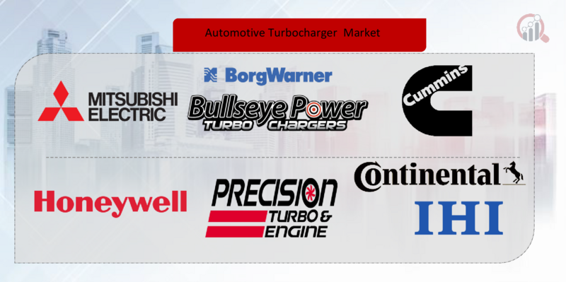 Automotive Turbocharger Key Company