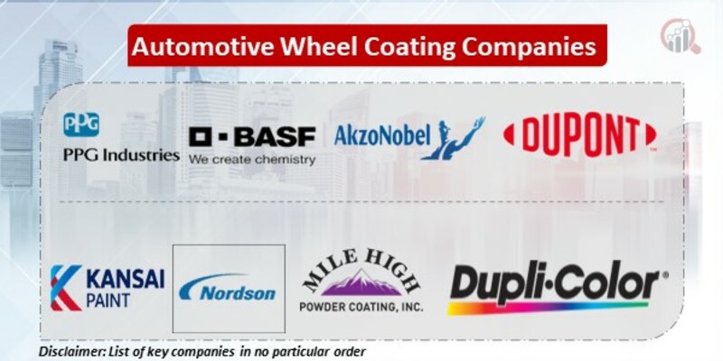 Automotive Wheel Coating Key Companies