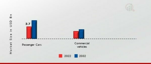 Automotive Wheel Coating Market