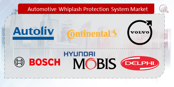 Automotive Whiplash Protection System Companies
