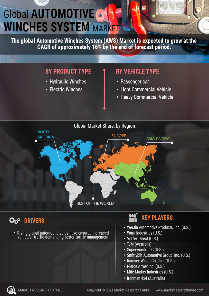 Automotive Winches System Market