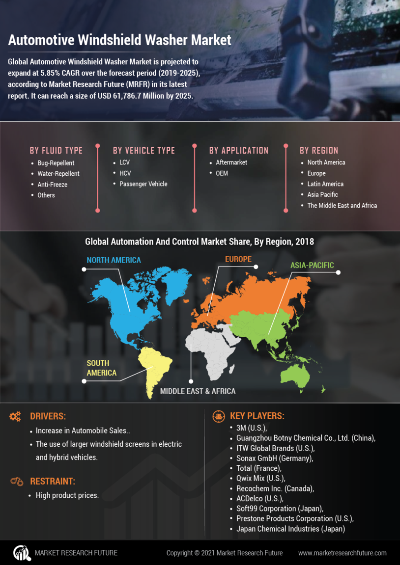 Automotive Windshield Washer Market