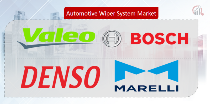 Automotive Wiper System Key Company
