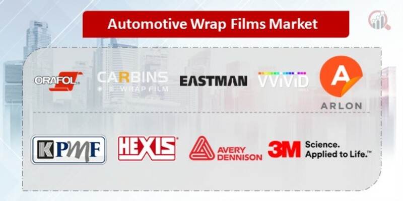 Automotive Wrap Films Key Companies 