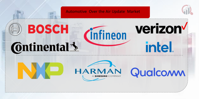 Automotive  Over the Air Update Key Company