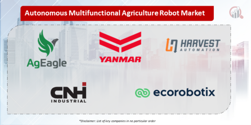 Autonomous multifunctional agriculture robot Companies
