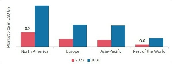 Autonomous Multifunctional Agriculture Robot Market SHARE BY REGION 2022