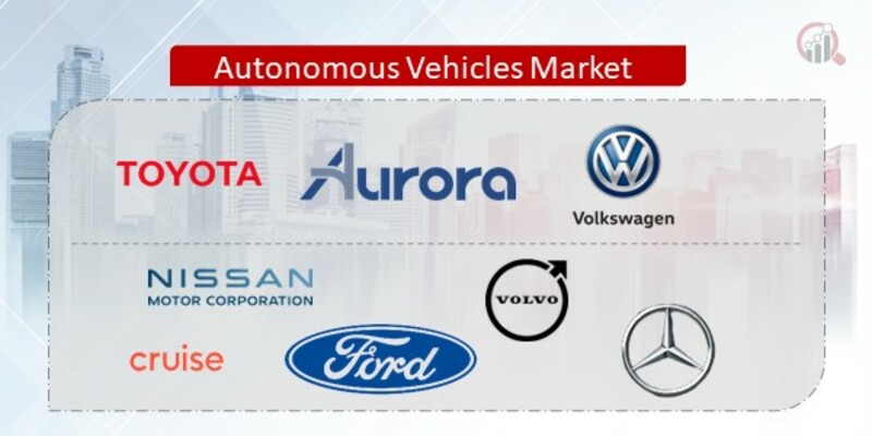 Autonomous Vehicles Companies
