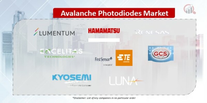 Avalanche Photodiodes Companies