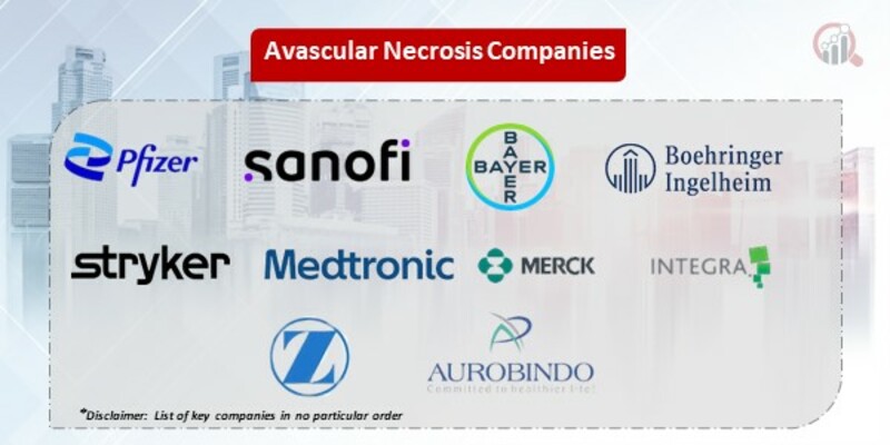 Avascular Necrosis Key Companies