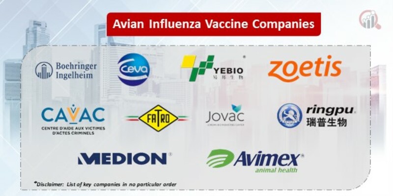Avian Influenza Vaccine Key Companies 
