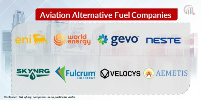 Aviation Alternative Fuel Key Companies
