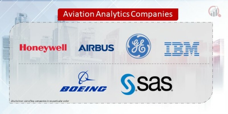 Aviation Analytics Companies