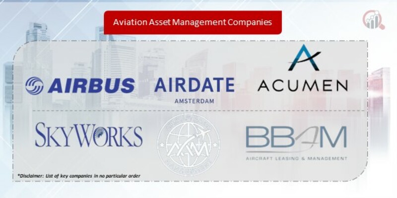 Aviation Asset Management Companies