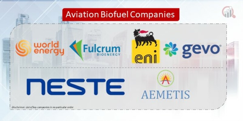 Aviation Biofuel Companies