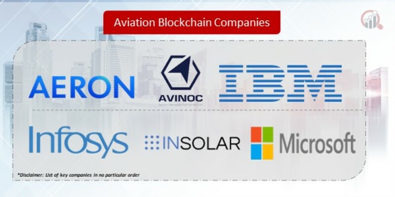 Aviation Blockchain Companies