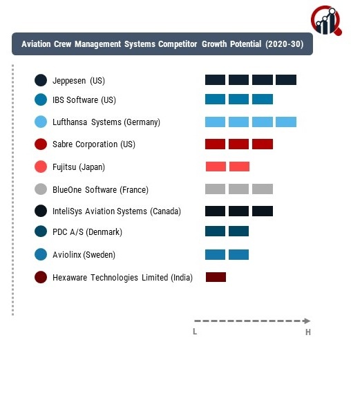 Aviation Crew Management Systems Company