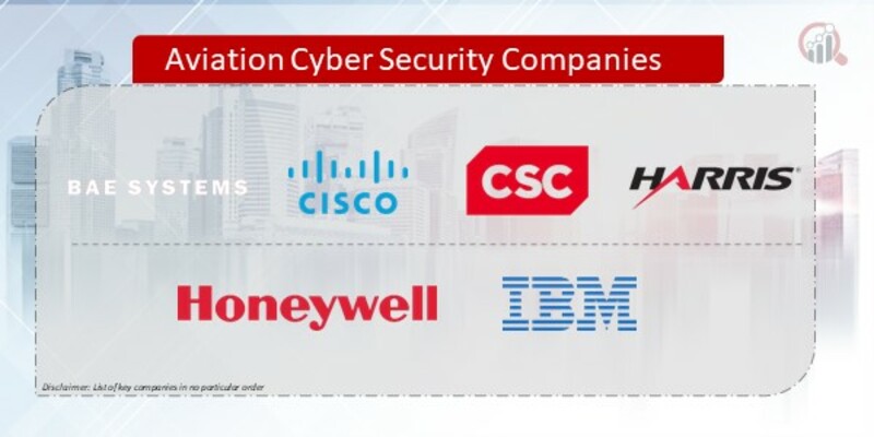 Aviation Cyber Security Companies