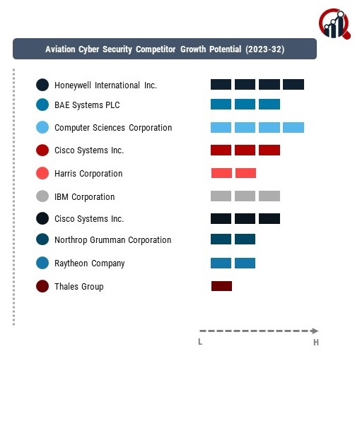 Aviation Cyber Security Company