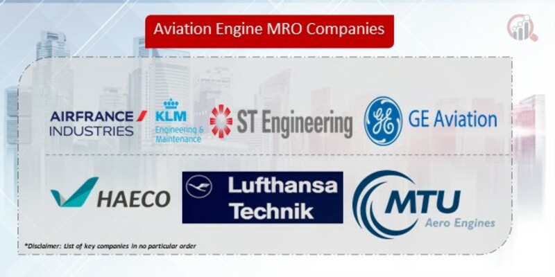 Aviation Engine MRO Companies