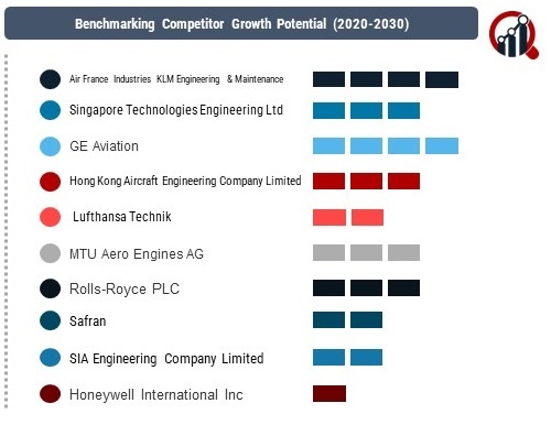 Aviation Engine MRO Market