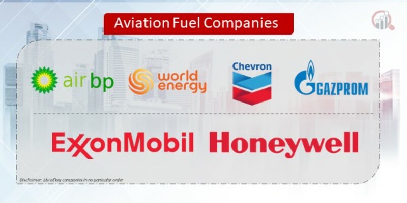 Aviation Fuel Companies