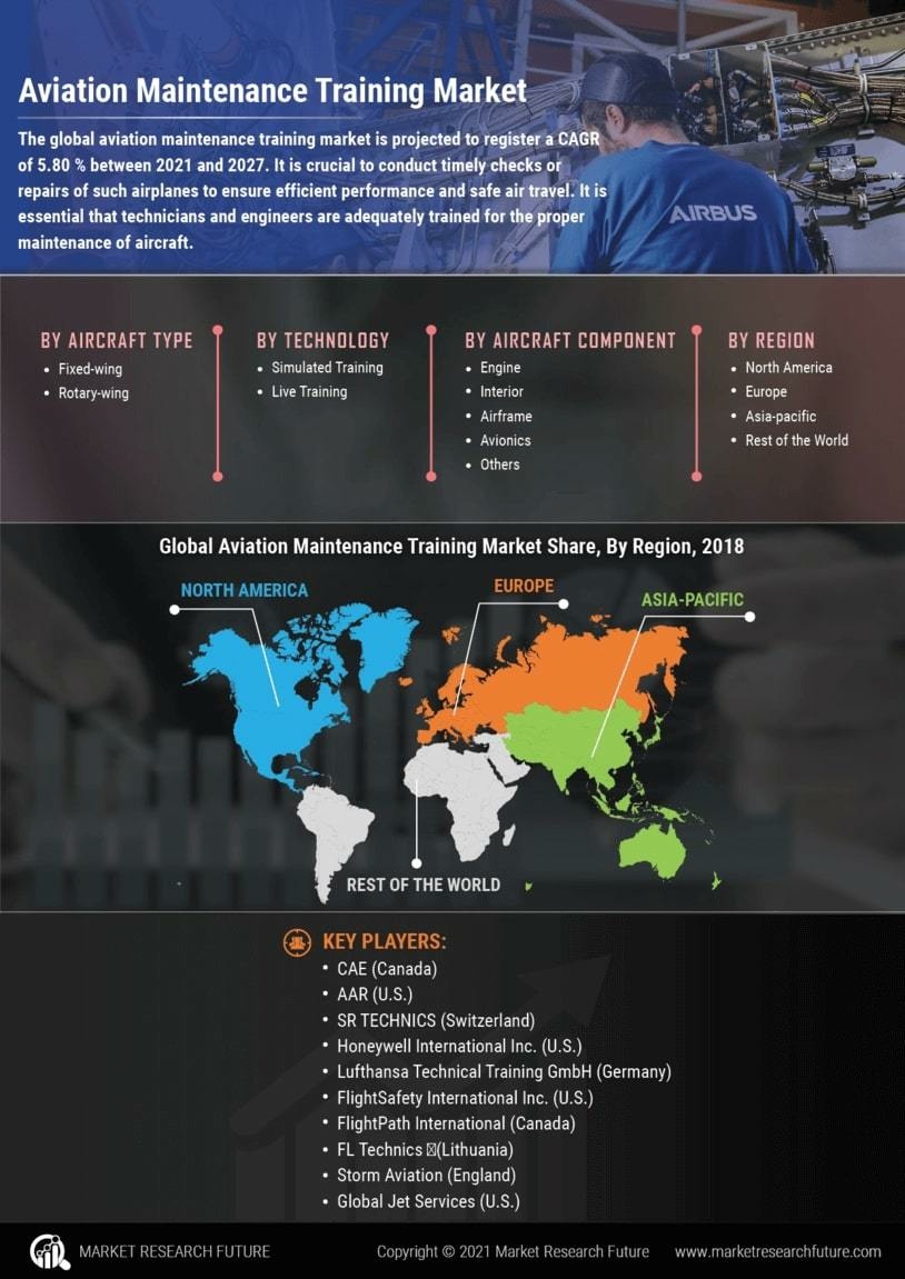 Aviation Maintenance Training Market