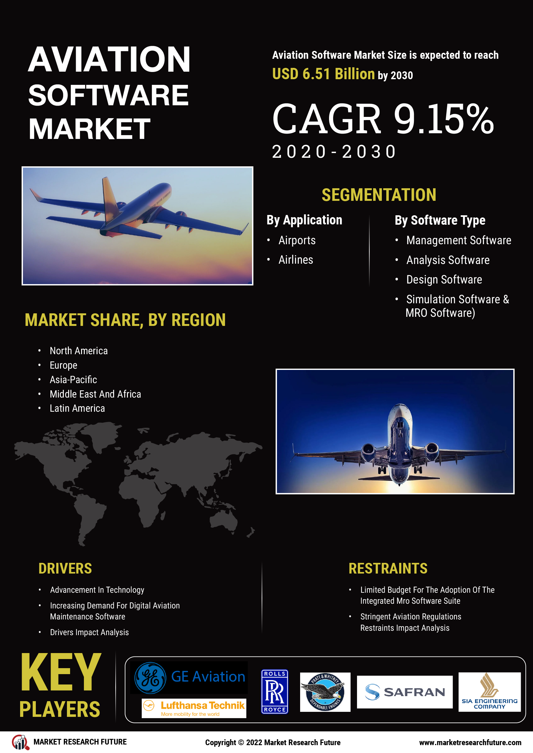 Étude de marché des logiciels aéronautiques, taille, part, tendances, analyse globale, 2028 | MRFR