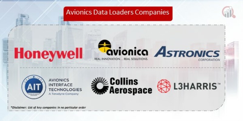 Avionics Data Loaders Companies