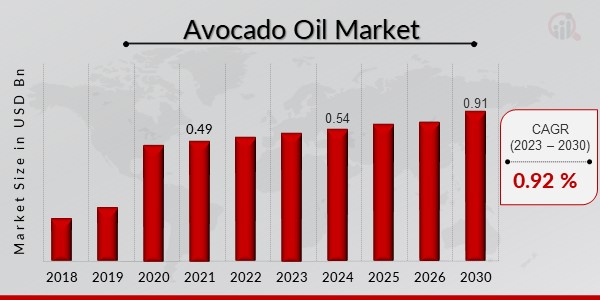 Avocado Oil Market1