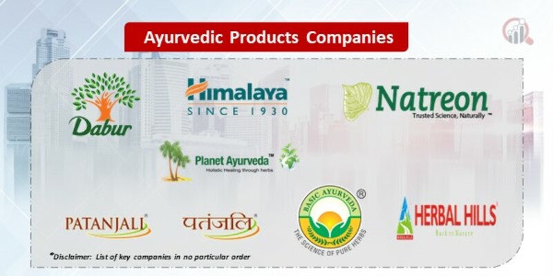 Ayurvedic Products Market
