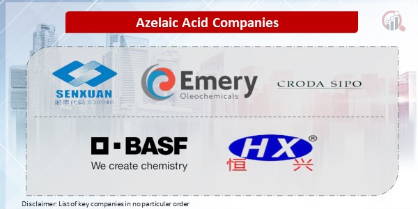 Azelaic Acid Key Companies