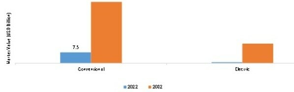 B2B Connected Fleet Services Market SIZE (USD BILLION) Fleet Type 2022 VS 2032