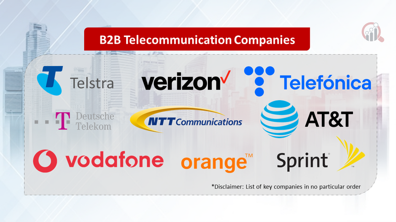 B2B Telecommunication Companies
