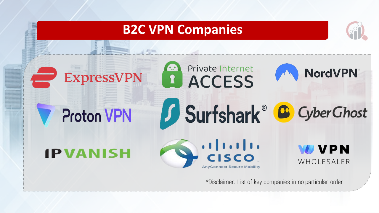 B2C VPN Companies