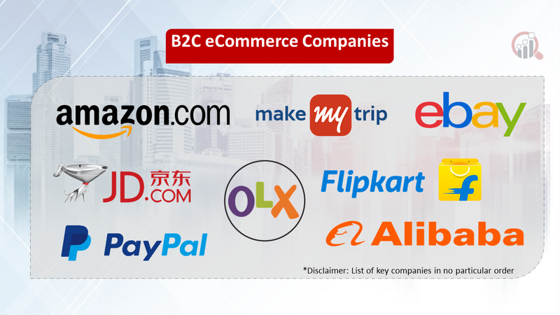 B2C eCommerce companies