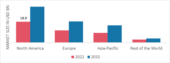 BABY DIAPERS MARKET SHARE BY REGION 2022