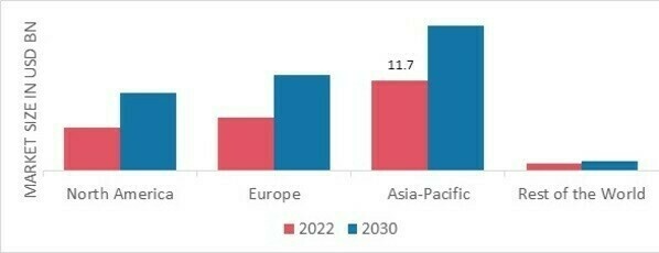 BABY FOOD AND INFANT FORMULA MARKET SHARE BY REGION 2022