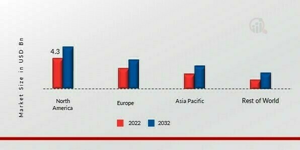 BABY FOOD PACKAGING MARKET SHARE BY REGION