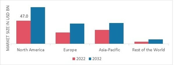 BABY SAFETY PRODUCTS MARKET SHARE BY REGION 2022 (%)