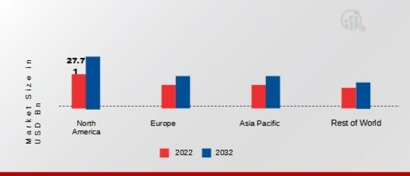 BAMBOOS MARKET SHARE BY REGION 2022